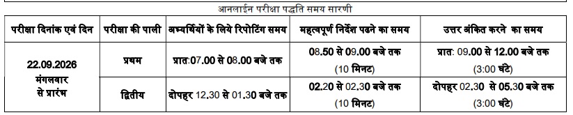 Mp Patwari Recruitment - Vacancy For 2306 Posts 2 Exam Time Table
