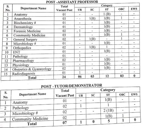 MP GMC Recruitment 2026 - Vacancy For Various Posts