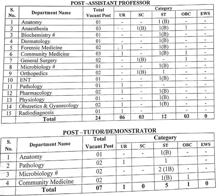MP GMC Recruitment 2026 - Vacancy For Various Posts