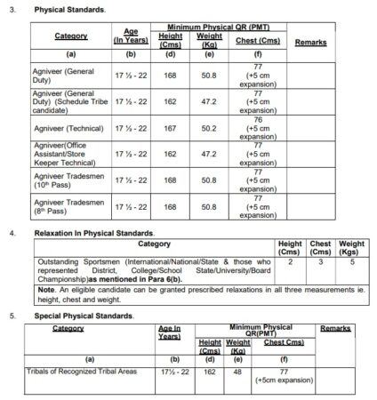 Jabalpur Army Rally Bharti 2026 - जबलपुर में 15 जिलों के लिए भारतीय सेना अग्निवीर भर्ती रैली 2 Physical Eligibility As Per Jabalpur Agniveer Rally Recruitment Jabalpur Army Rally Bharti 2026 - जबलपुर में 15 जिलों के लिए भारतीय सेना अग्निवीर भर्ती रैली