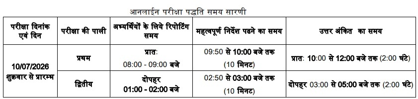 Mp Pnst 2026 - मध्य प्रदेश प्री नर्सिंग एडमिशन टेस्ट - Mp Pnst Application Form 2026 2 Mp Pnst Exam Date