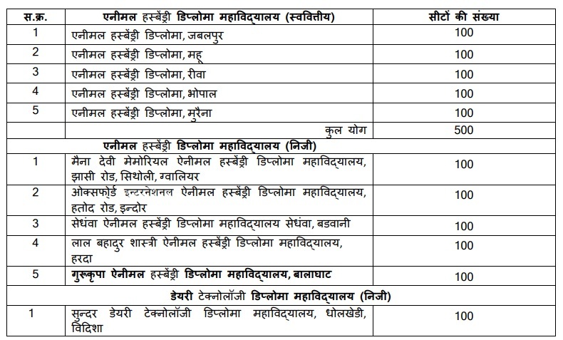 Mp Addet 2026 - एनिमल हसबेंडरी एंड डेयरी टेक्नोलॉजी डिप्लोमा इंट्रेंस टेस्ट 2026 3 Mp Addet Govt Pvt College Wise Seat Details Mp Addet 2026 - एनिमल हसबेंडरी एंड डेयरी टेक्नोलॉजी डिप्लोमा इंट्रेंस टेस्ट 2026