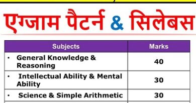 MP Police ASI, Subedar Syllabus PDF