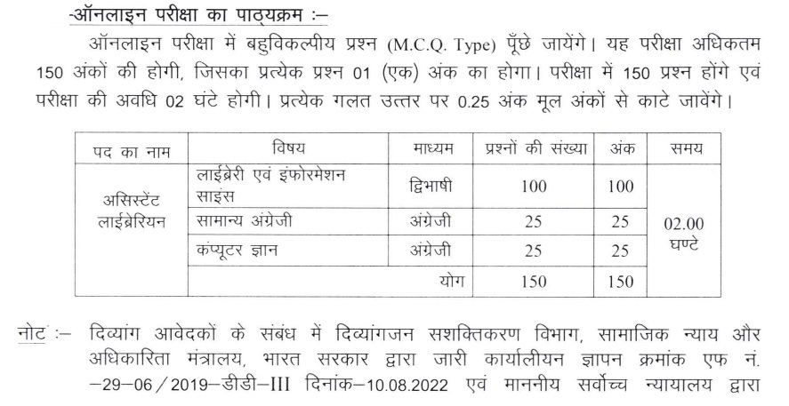 Syllabus Of MP High Court Recruitment