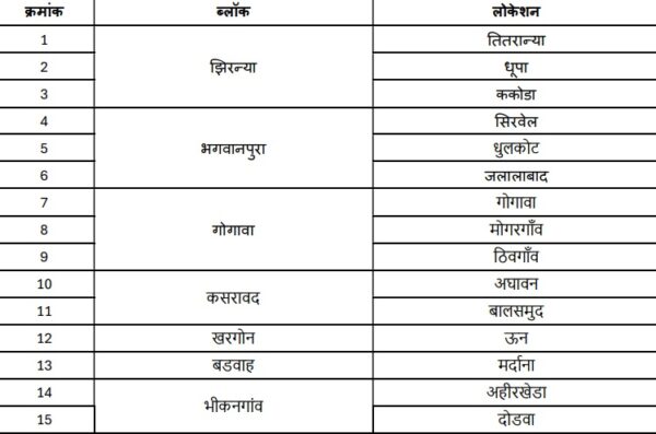 MP Aadhaar Recruitment Notification