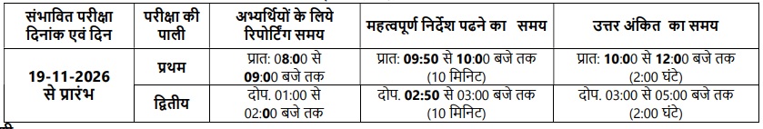 Mp Police Constable Recruitment 2026 - 7500 Posts, 08/10/12Th 3 Mp Police Constable Recruitment Time Table