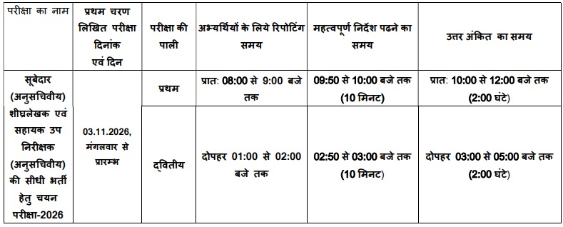 Mp Police Subedar And Asi Recruitment 2026 - पुलिस मुख्यालय सूबेदार और सहायक उप-निरीक्षक भर्ती 3 Mp Police Subedar And Asi Time Table Mp Police Subedar And Asi Recruitment 2026 - पुलिस मुख्यालय सूबेदार और सहायक उप-निरीक्षक भर्ती