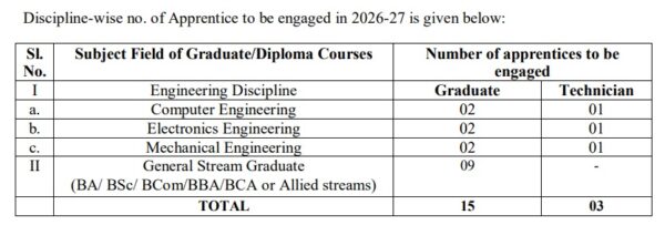 Nitttr Recruitment 2026 - M.p. Vacancy For Various Posts 2 No. Of Post Nitttr Job Nitttr Recruitment 2026 - M.p. Vacancy For Various Posts