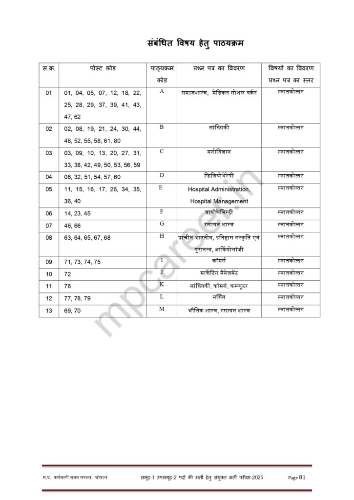 Group 1 Subgroup 2 Syllabus