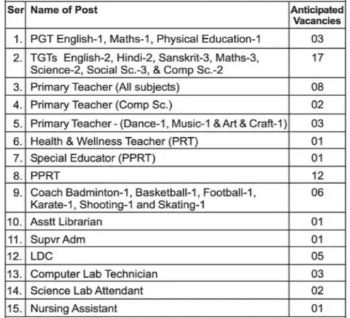 Aps Bhopal Recruitment 2026 - Army Public School Vacancy 2 No. Of Post Aps Bhopal Aps Bhopal Recruitment 2026 - Army Public School Vacancy