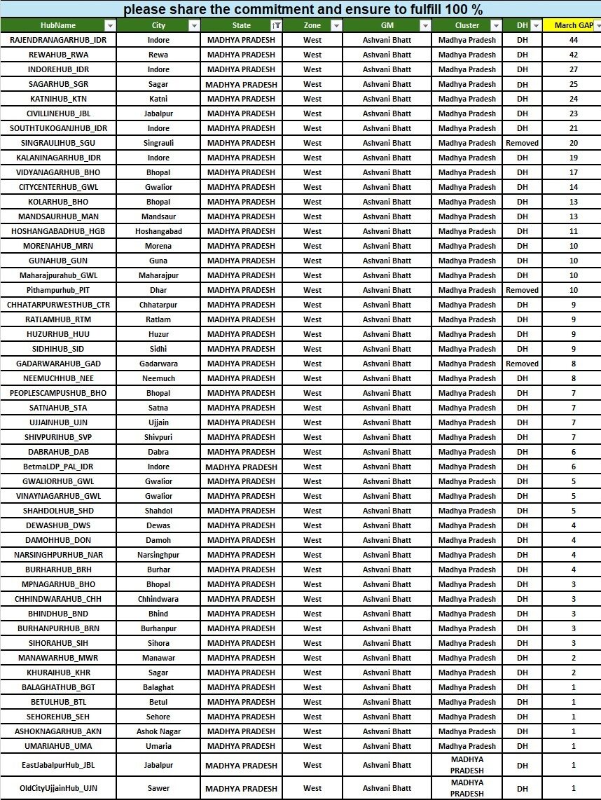 Job In Flipkart Mp - 2370 Flipkart Jobs Vacancy In Madhya Pradesh 3 Flipkart Job Vacancy Mp