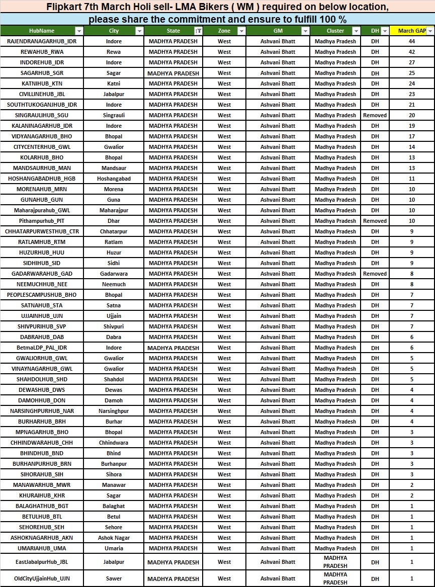 Job In Flipkart Mp - 2370 Flipkart Jobs Vacancy In Madhya Pradesh 3 Flipkart Job Vacancy Mp