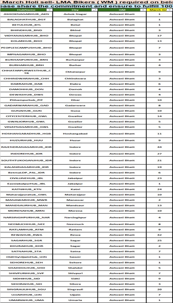 Job In Flipkart Mp - 2370 Flipkart Jobs Vacancy In Madhya Pradesh 2 Job In Flipkart Mp