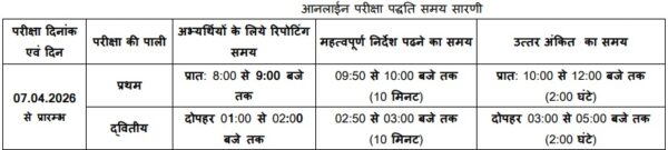 Mp Forest Guard And Jail Prahari Recruitment 2026 - Total Post 1679 3 Mp Forest Gourd And Jail Prahari Exam Table