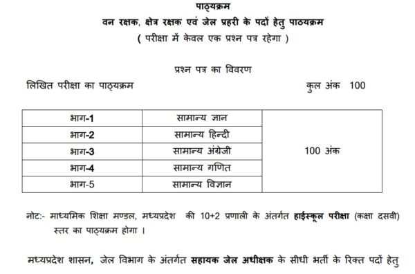 Mp Forest Guard And Jail Prahari Recruitment 2026 - Total Post 1679 2 Syllabus / Exam Pattern Mp Forest Gourd And Jail Prahari Recruitment