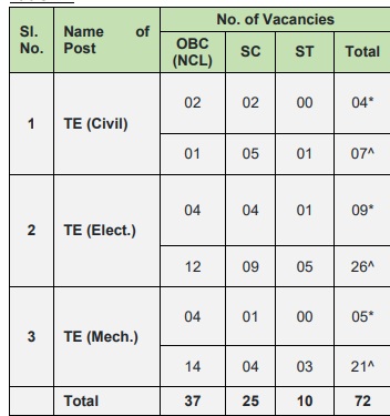 Nhpc Recruitment 2026 - National Hydroelectric Power Corporation 2 No. Of Post Nhpc Job 2026 Nhpc Recruitment 2026 - National Hydroelectric Power Corporation