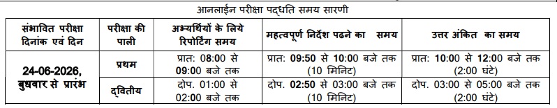 Mp Hospital Assistant Recruitment 2026 - 1200 Post,10Th Pass 2 Mp Hospital Assistant Exam Table
