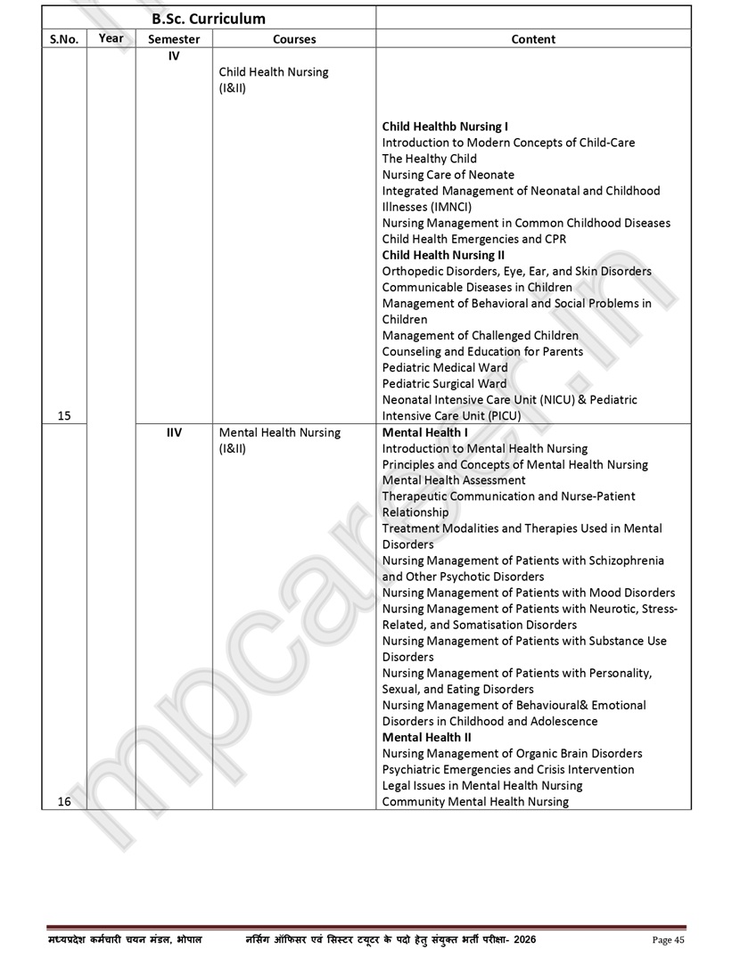 Mp Nursing Officer &Amp; Sister Tutor Syllabus 2026 - नए बदलाव के साथ 8 Mp Nursing Officer &Amp; Sister Tutor Syllabus