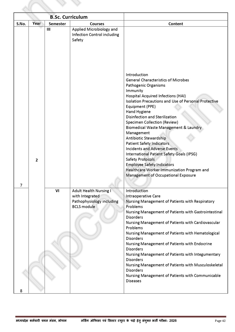 Mp Nursing Officer &Amp; Sister Tutor Syllabus 2026 - नए बदलाव के साथ 5 Mp Nursing Officer &Amp; Sister Tutor Syllabus_Page-0004