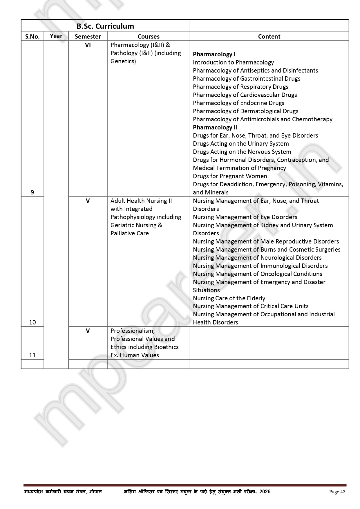 Mp Nursing Officer &Amp; Sister Tutor Syllabus 2026 - नए बदलाव के साथ 6 Mp Nursing Officer &Amp; Sister Tutor Syllabus