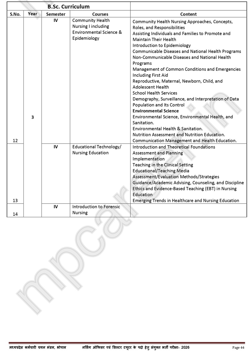 Mp Nursing Officer &Amp; Sister Tutor Syllabus 2026 - नए बदलाव के साथ 7 Mp Nursing Officer &Amp; Sister Tutor Syllabus