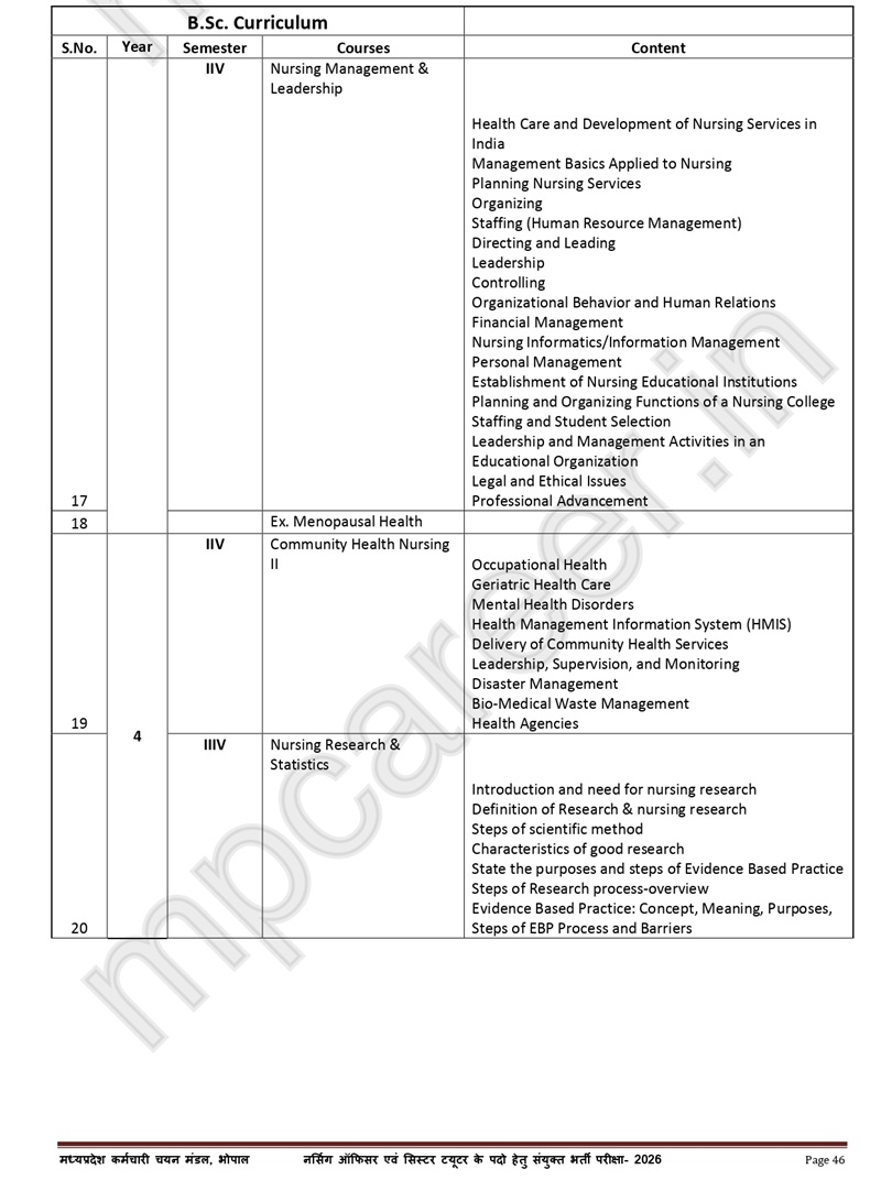 Mp Nursing Officer &Amp; Sister Tutor Syllabus 2026 - नए बदलाव के साथ 9 Mp Nursing Officer &Amp; Sister Tutor Syllabus