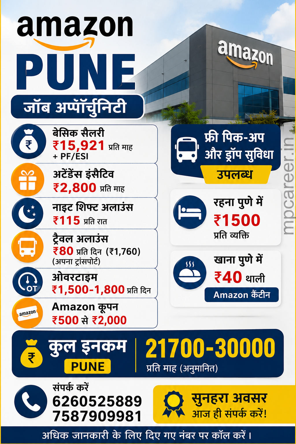200 Amazon Jobs In Pune - Apply Now - Warehouse Staff 2 Chart Amazon Pune Jobs