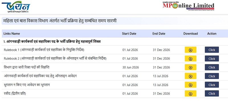 Mp Anganwadi Online Apply - म.प्र. आंगनवाड़ी ऑनलाइन फॉर्म कैसे भरें? 3 Mp Anganwadi 2026 Apply