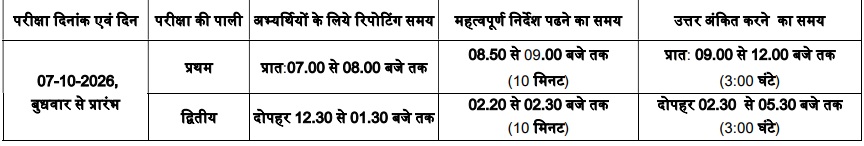 Mp Group 3 Recruitment 2026 - ग्रुप-3 सब इंजीनियर के 1700 पदो पर भर्ती 2 Mp Group 3 Recruitment Time Table