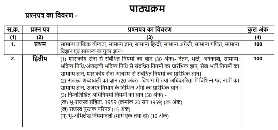 Mp Nayab Tehsildar Syllabus 2026 - नए बदलाव के साथ नायब तहसीलदार परीक्षा पाठ्यक्रम 2 Mp Nayab Tehsildar Syllabus