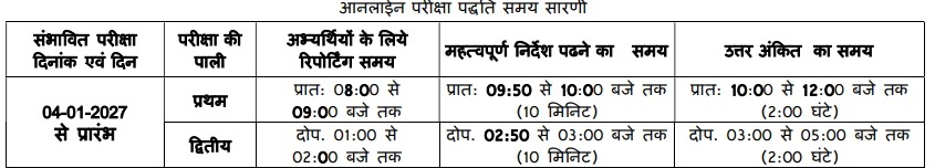Mp Police Constable Driver Recruitment 2026 - कुल पद 1000, 10वीं पास 3 Mp Police Constable Driver Recruitment Time Table Mp Police Constable Driver Recruitment 2026 - कुल पद 1000, 10वीं पास